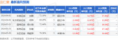 ag九游会网站收场归母净利润9.87亿元（+14.49%）-九游会J9·(china)官方网站-真人游戏第一品牌
